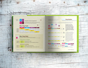 Double page spread showing page content, crop rotation and crop rotation guide in Lost the Plot allotment book by allotment junkie